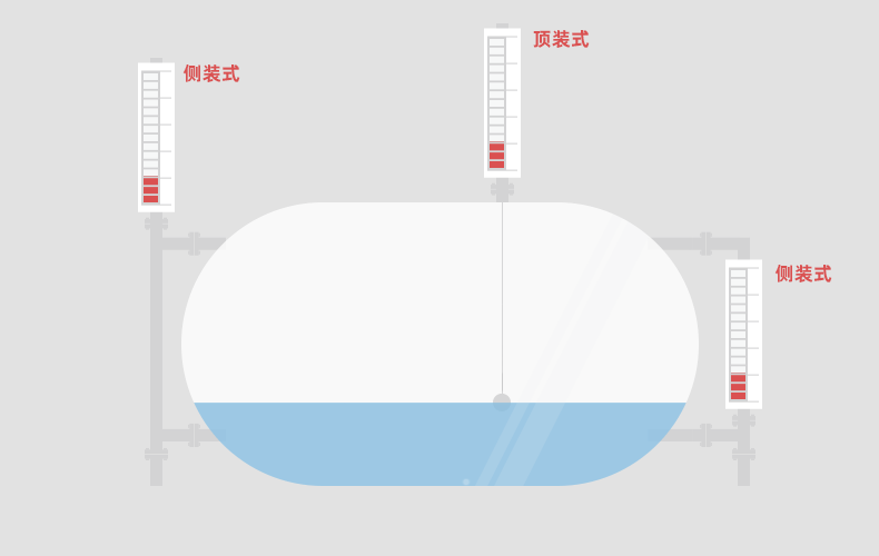 磁翻板示意圖.gif