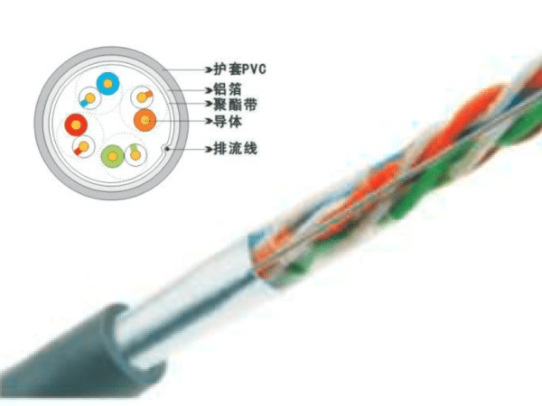 FTP超五類4對屏蔽數(shù)據(jù)電纜