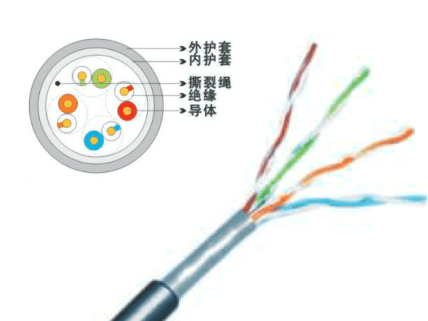超五類4對雙護(hù)套阻水?dāng)?shù)據(jù)電纜