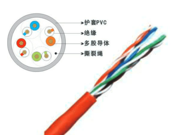 超五類4對多股絞合線非屏蔽數(shù)據(jù)電纜
