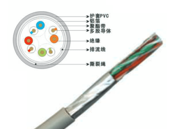 超五類4對多股絞合線屏蔽數(shù)據(jù)電纜