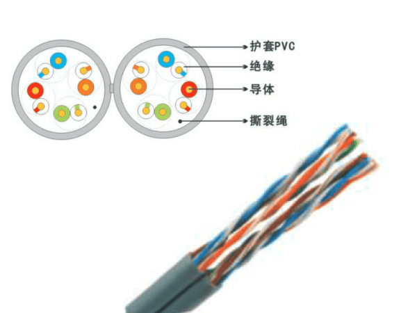 超五類非屏蔽平行數(shù)據(jù)電纜