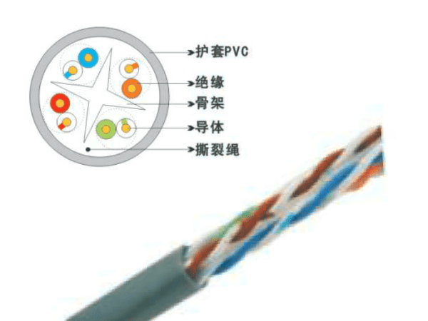 UTP六類4對非屏蔽數(shù)據(jù)電纜