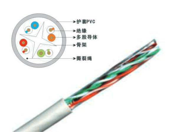 UTP六類4對多股絞合線非屏蔽數(shù)據(jù)電纜