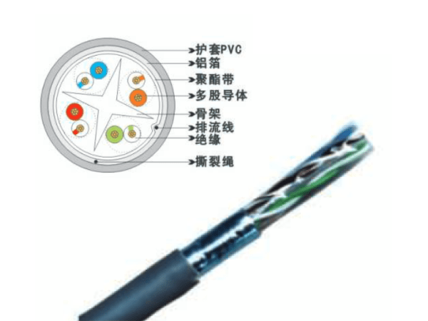 FTP六類4對多股絞合線屏蔽數(shù)據(jù)電纜