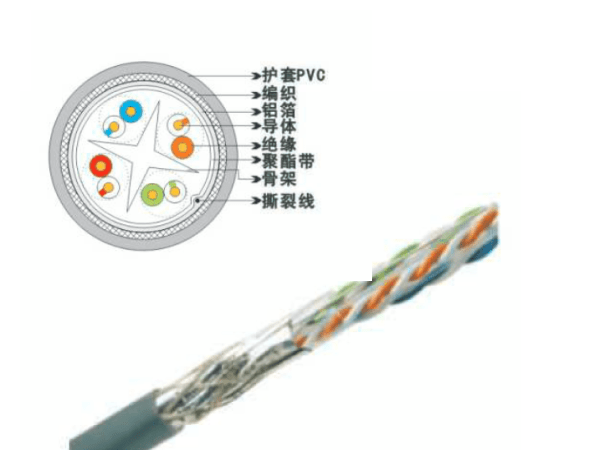 SFTP六類4對數(shù)據(jù)電纜