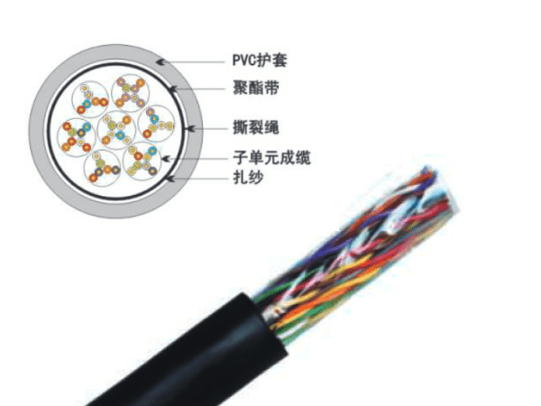 UTP室內(nèi)五類25對非屏蔽數(shù)據(jù)電纜